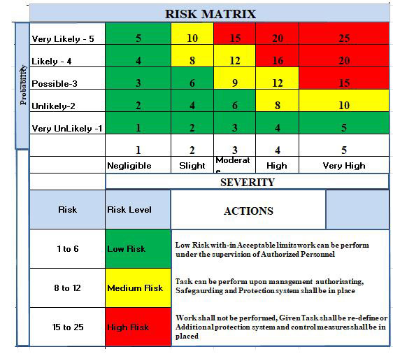 HSE Training – Jnak Industries